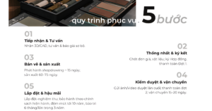 5 bước trong quy trình phục vụ tại Axiang